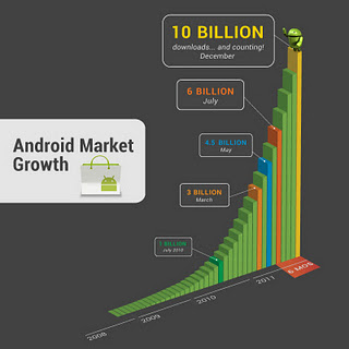Android Market - 10   