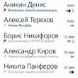   Mail.Ru  Windows Phone