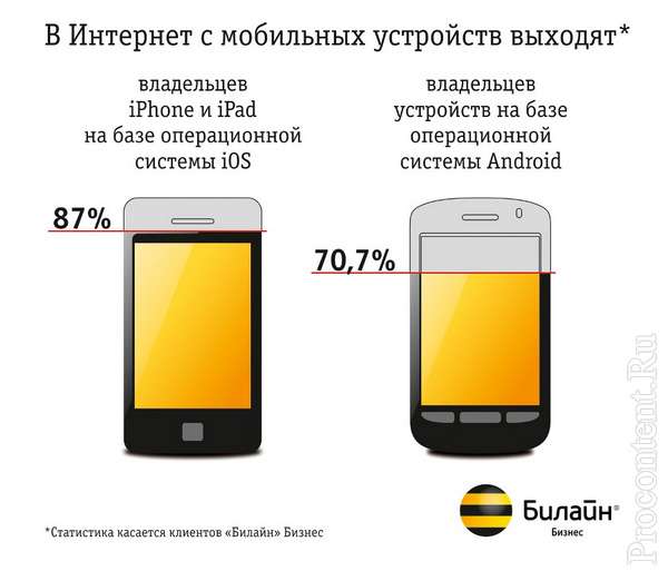 , Android, iPhone     