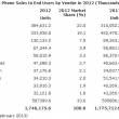 Samsung  Apple  52%    4-  2012 