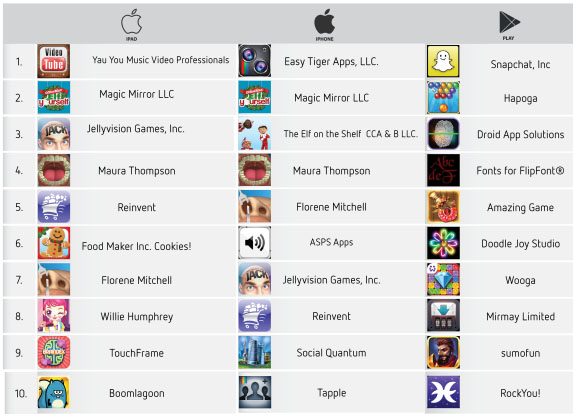 -10     (Google Play, App Store  iPhone  iPad,  2012 -  2013
