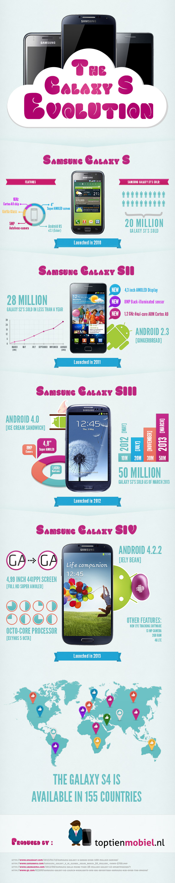 3    Samsung Galaxy S