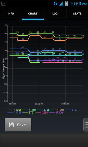 GSM Signal Monitoring  Android     