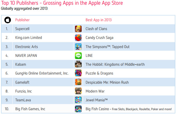 -10     App Store  2013 