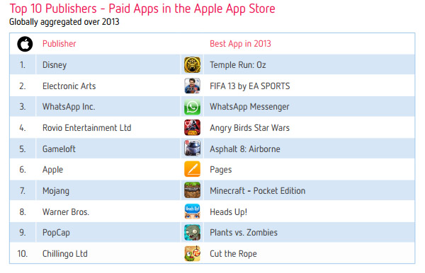 -10       App Store  2013 