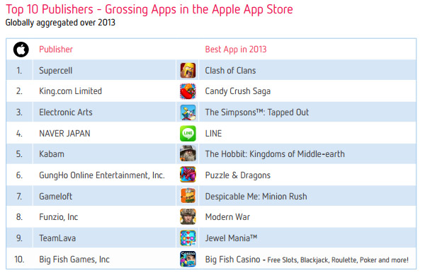 -10        App Store  2013 