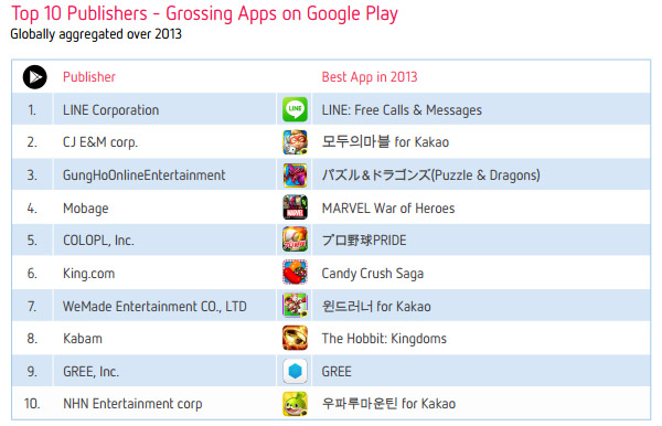 -10        Google Play  2013 