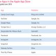 Самые популярные платные и бесплатные приложения 2013 года