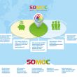  Social Mobile Consuming (SOMOC)