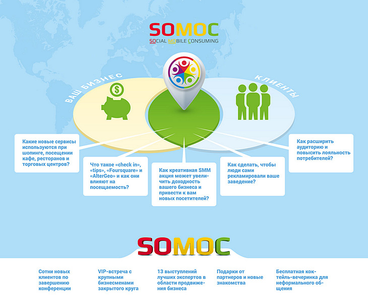  2   Social Mobile Consuming (SOMOC)