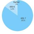iOS 7  85% "" 