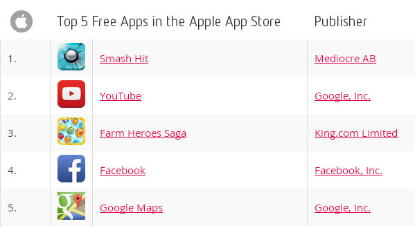     App Store   2014 