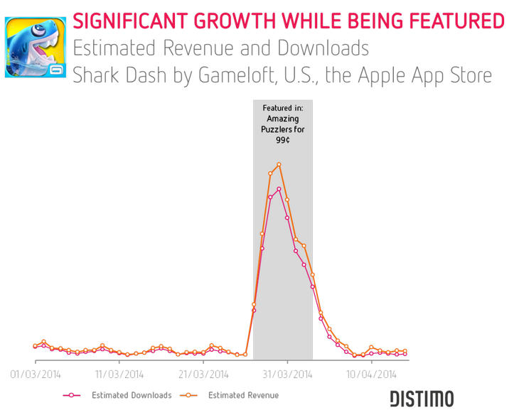   Shark Dash  Gameloft     - 