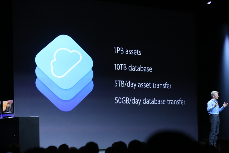  1  Apple CloudKit -      iOS-