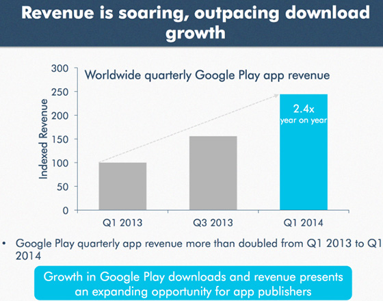  2  98%  Google Play  freemium-