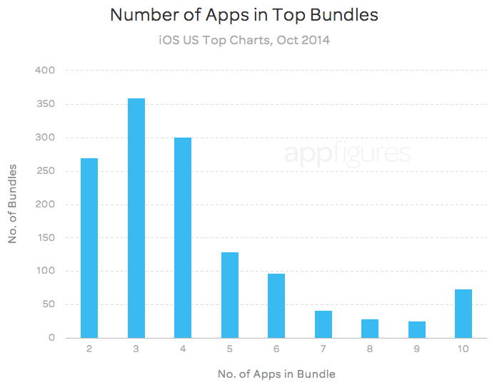  4     App Store:   