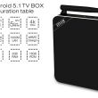 Beelink M18 TV Box VS Beelink MX64 TV Box  Android 5.1:    -