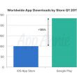   App Store  Google Play     1-  2017