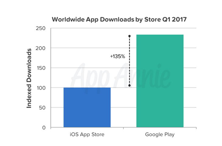  3    App Store  Google Play     1-  2017