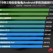 Xiaomi Mi 9 -     Android   AnTuTu
